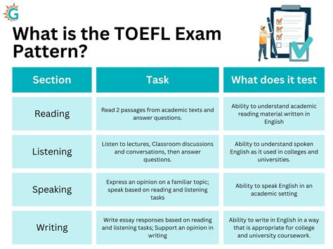 how hard is the toefl test|how much toefl test cost.